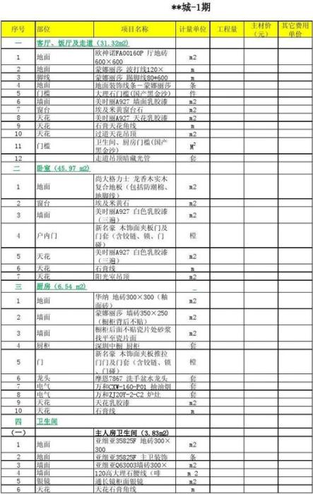 公寓房装修报价明细表