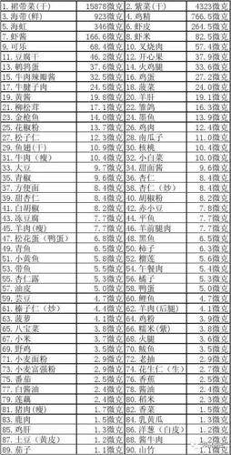 甲状腺结节饮食禁忌表