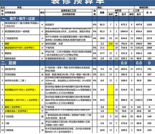 全包装修包括哪些项目