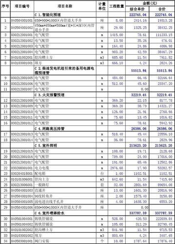 建筑水电工程报价明细表