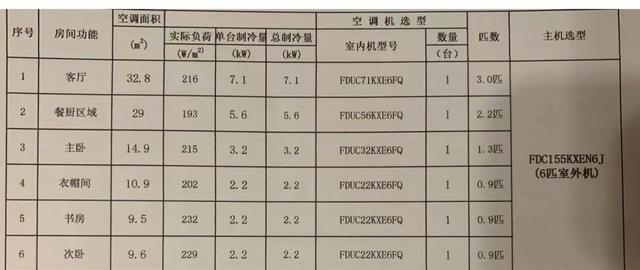 中央空调耗电量怎么计算