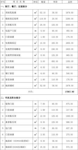 家装材料预算表样本