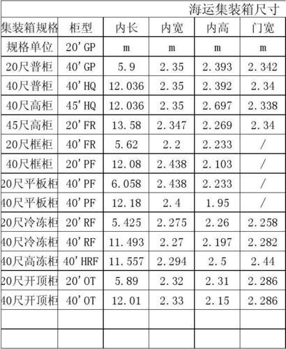 40尺高柜集装箱标准尺寸