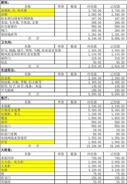 房子装修费用清单