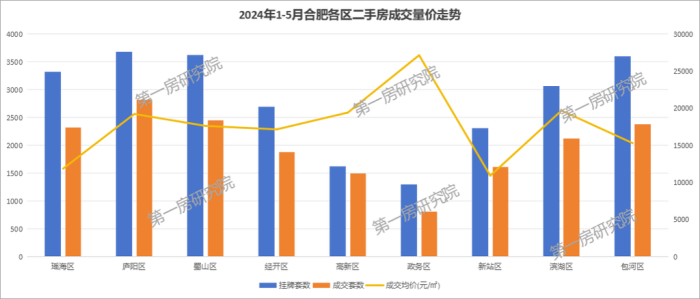 合肥二手房贷款最新政策