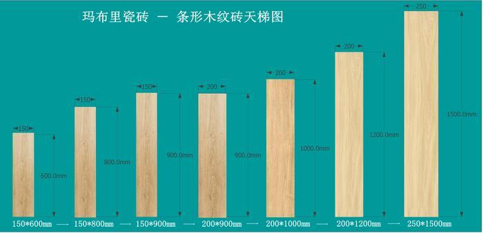 内墙瓷砖规格尺寸大全