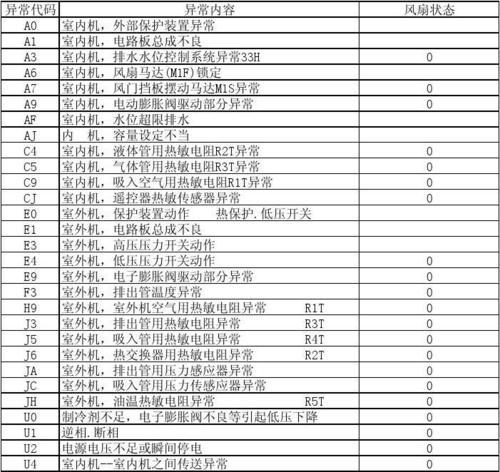 所有空调代码大全