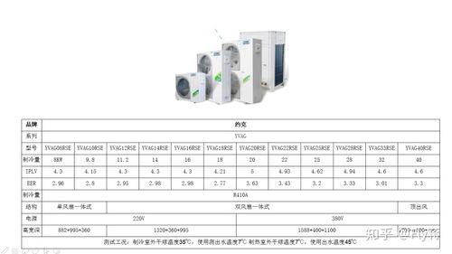 约克空调什么档次