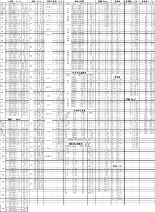 钢板重量表大全理论重量表
