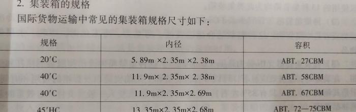 标准集装箱尺寸是多少