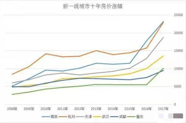 未来五年房价走势