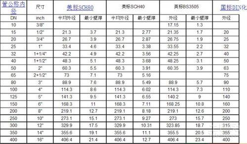 排水管规格型号尺寸对照表