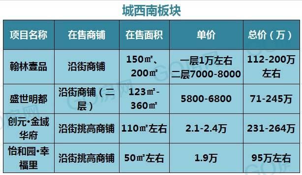 商铺投资回报率怎么算