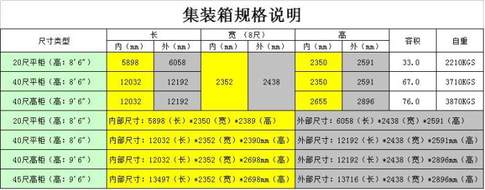 一个40尺集装箱多少立方米