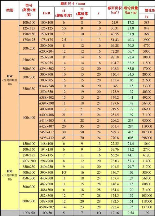 h型钢的规格型号