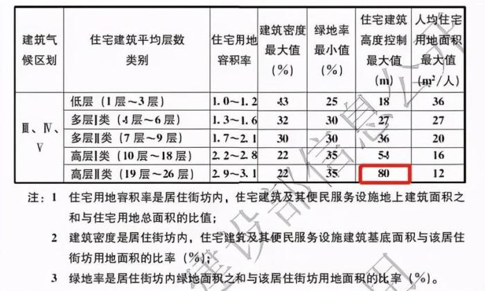 建筑设计规范2021更新