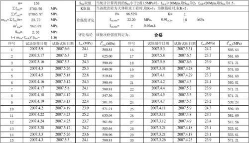 c25混凝土强度