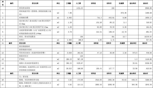 工程装修预算怎么做