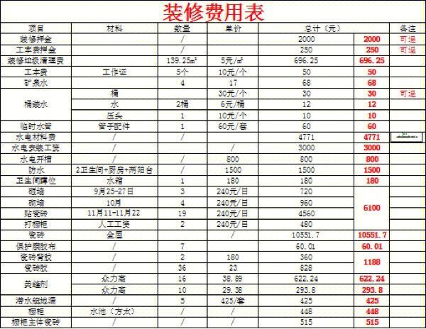 室内装修清单明细