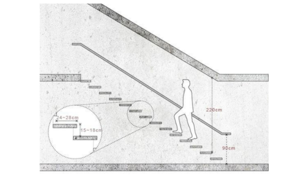 复式楼梯设计尺寸