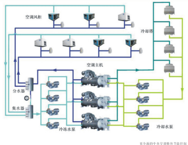 中央空调系统分类