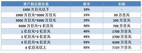 买房交税标准是多少