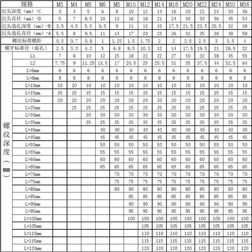 内六角螺栓标准尺寸表