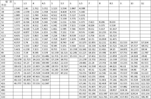 无缝钢管规格表直径