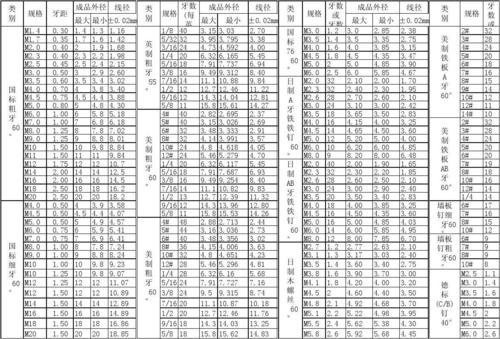 国标螺丝规格表大全