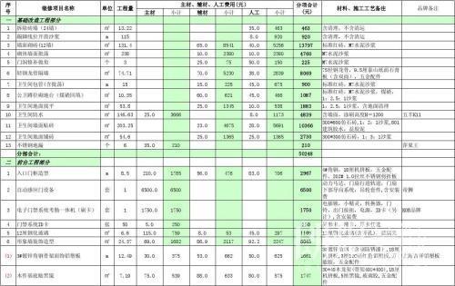 办公室装修每平米多少钱