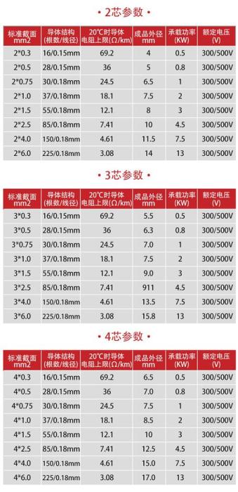 家装电线规格型号