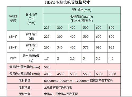 双壁波纹管规格型号表