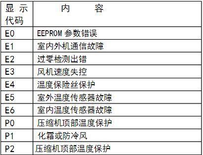 美的空调故障代码大全