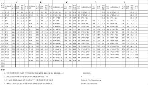 电缆的规格和型号