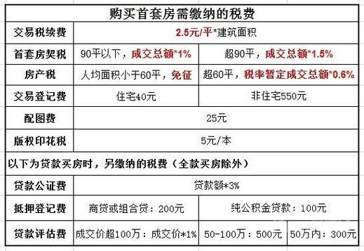 北京房产过户需要什么手续和费用