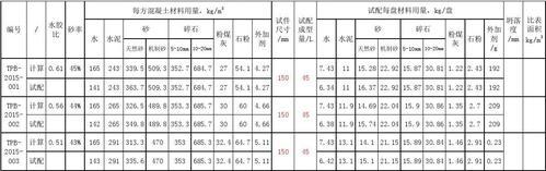 c30混凝土配合比表格