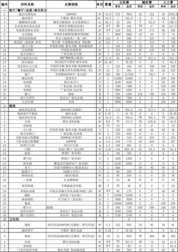 室内装修需要的材料清单