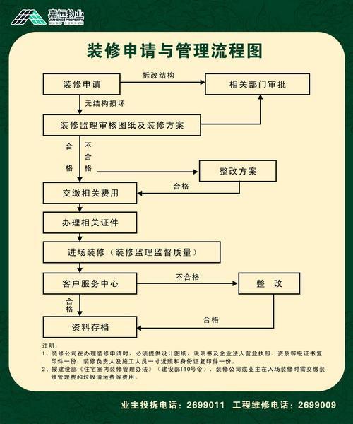 住宅装修流程步骤