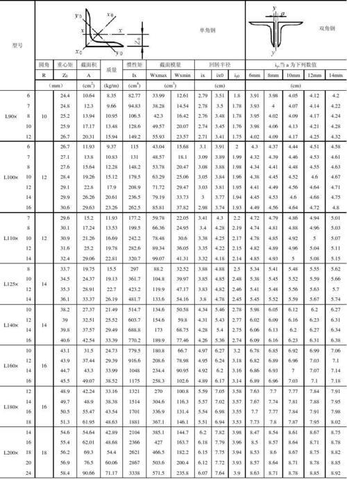 不等边角钢规格表大全