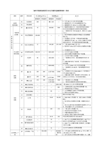 公共配套设施费包括哪些