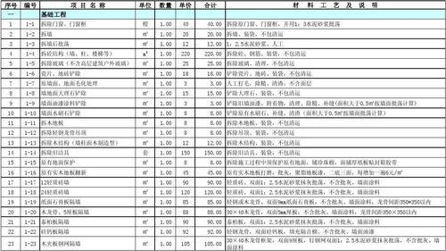 商场装修报价明细表