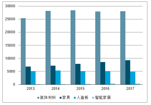 家居建材行业分析报告