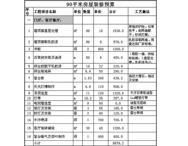 房子装修报价计算公式