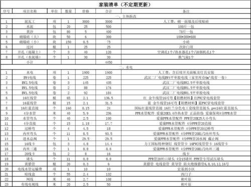 室内软装清单明细