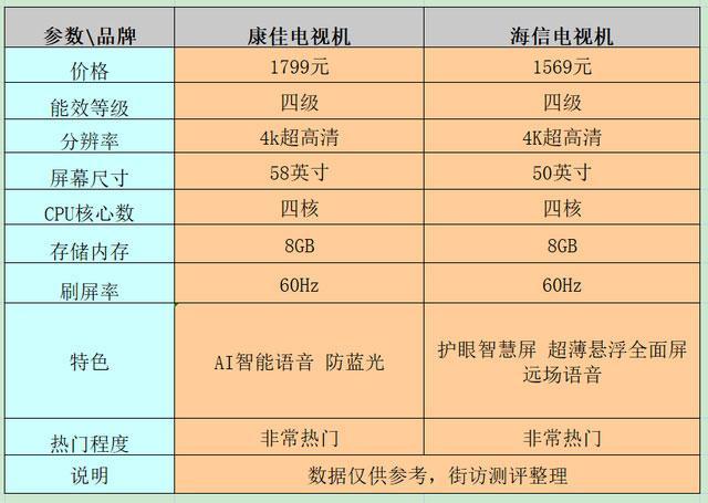 电视机选购指南