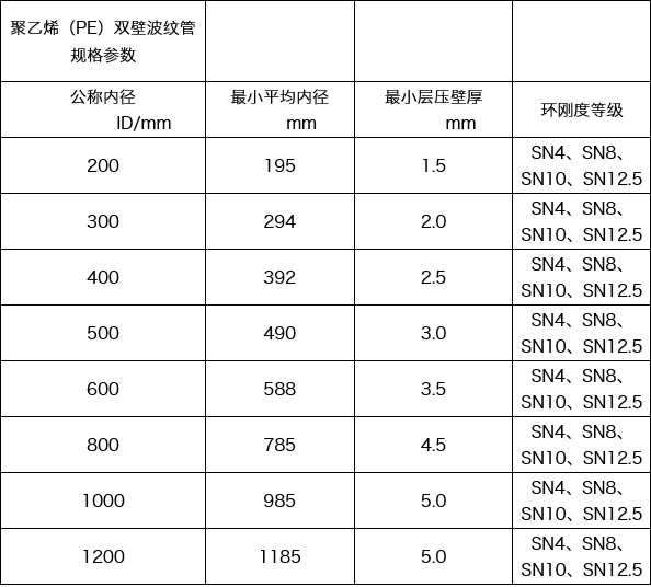 波纹管规格型号表