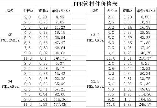 ppr水管规格型号对照表