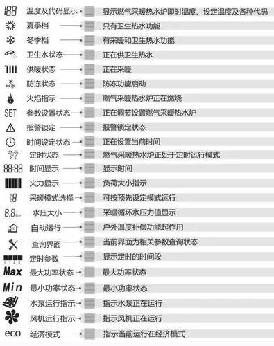 天然气壁挂炉使用说明