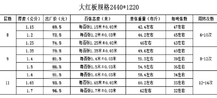 工地模板尺寸规格表