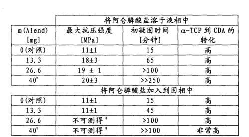 水泥成分主要是什么东西